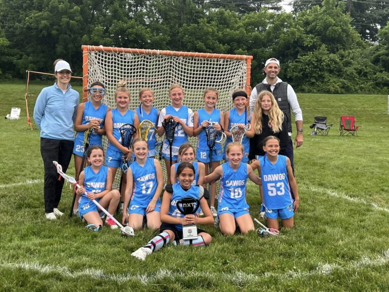 2033 Girls 2025 NXT All American